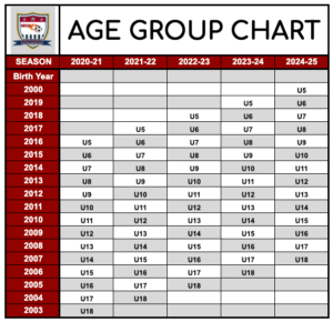 Age Chart – Greater Cleveland Soccer